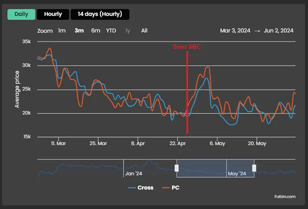 new statistics image